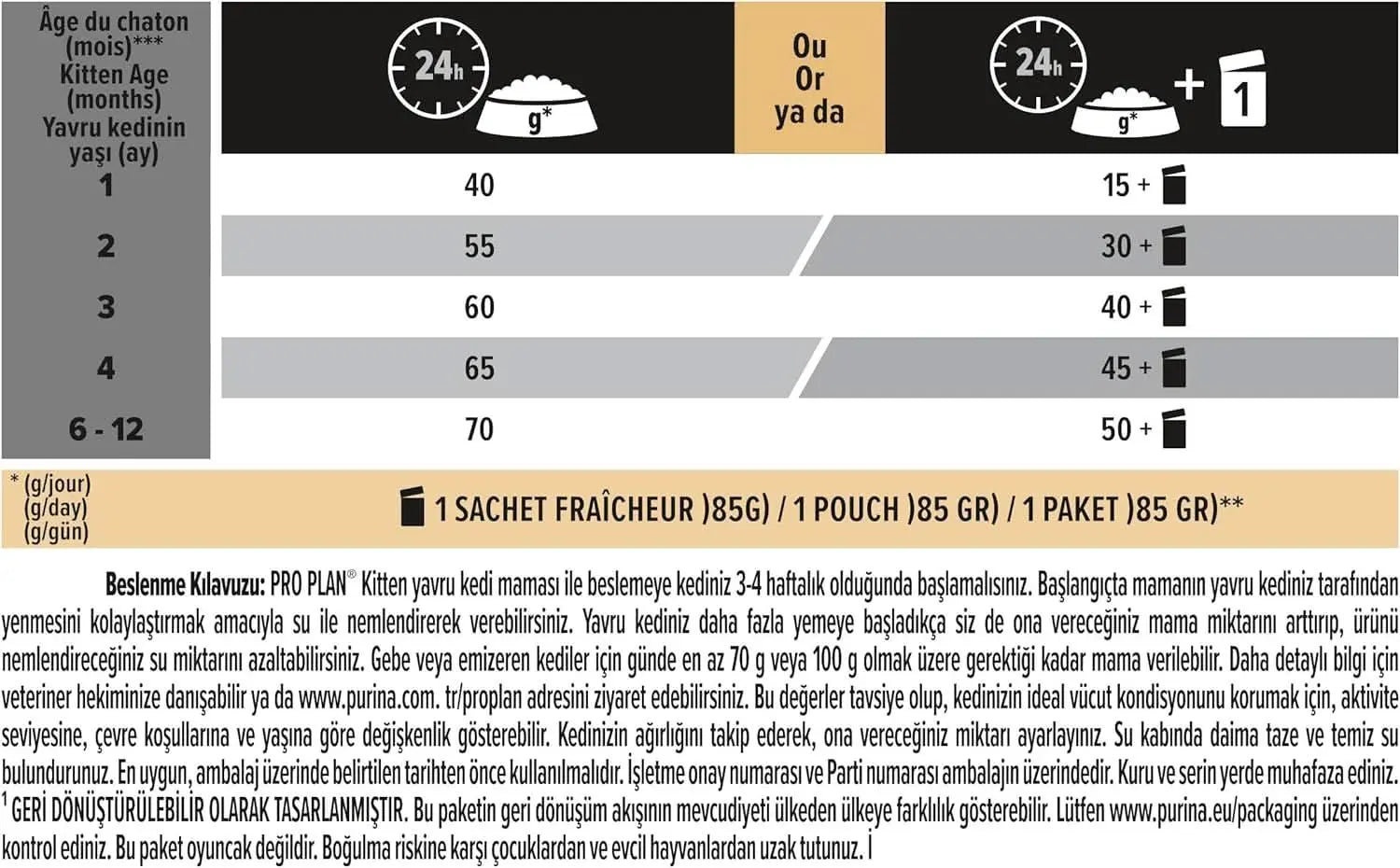 PURINA Pro Plan Kitten Healthy Start Dry Cat Food With Chicken 3 KG PURINA Pro Plan