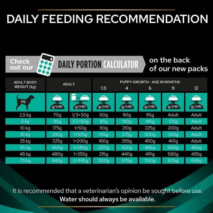 PURINA Pro Plan PPVD Canine EN (Gastrointestinal) 1.5kg PURINA Pro Plan