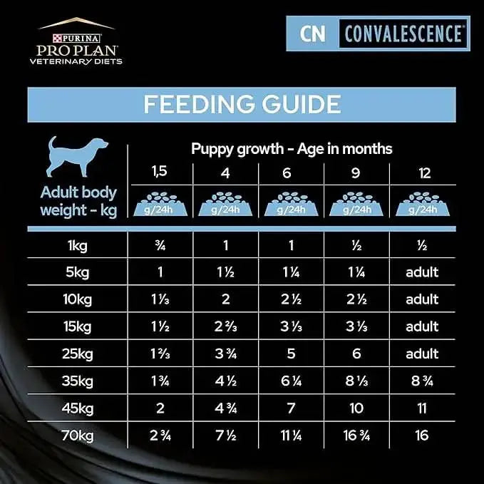 PURINA Pro Plan Veterinary Diet Convalescence Cat and Dog Wet Food CN Mousse 24 x 195g PURINA Pro Plan