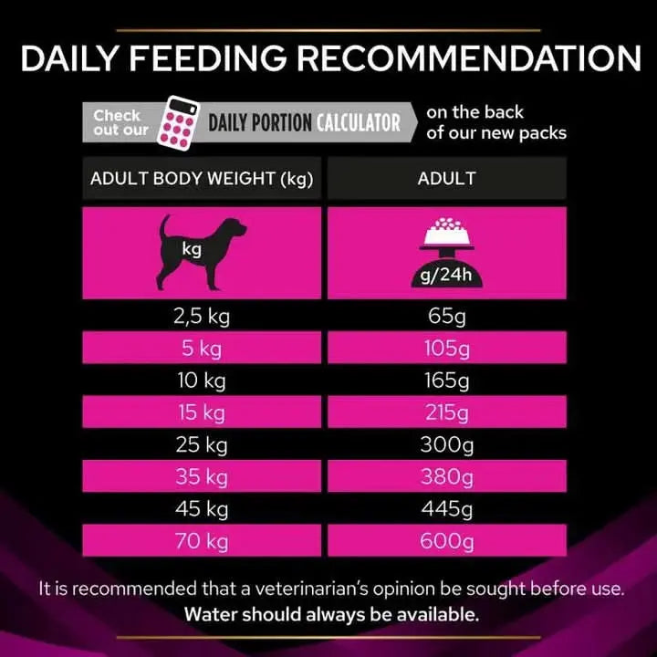 PURINA Pro Plan Veterinary Diets Canine UR Urinary Dry Dog Food 3KG PURINA Pro Plan