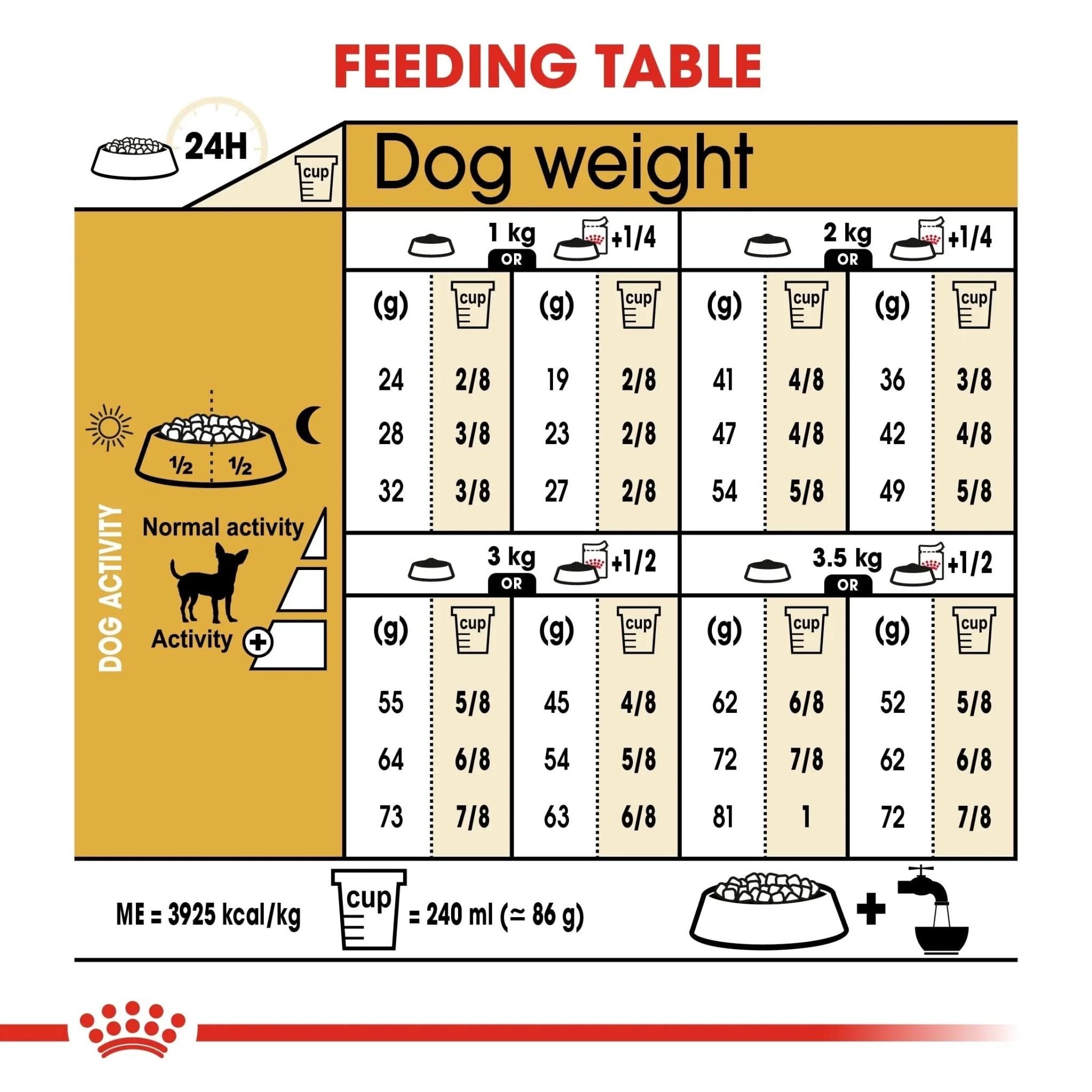 Breed Health Nutrition Chihuahua Adult 1.5 KG - The City Vet Shop