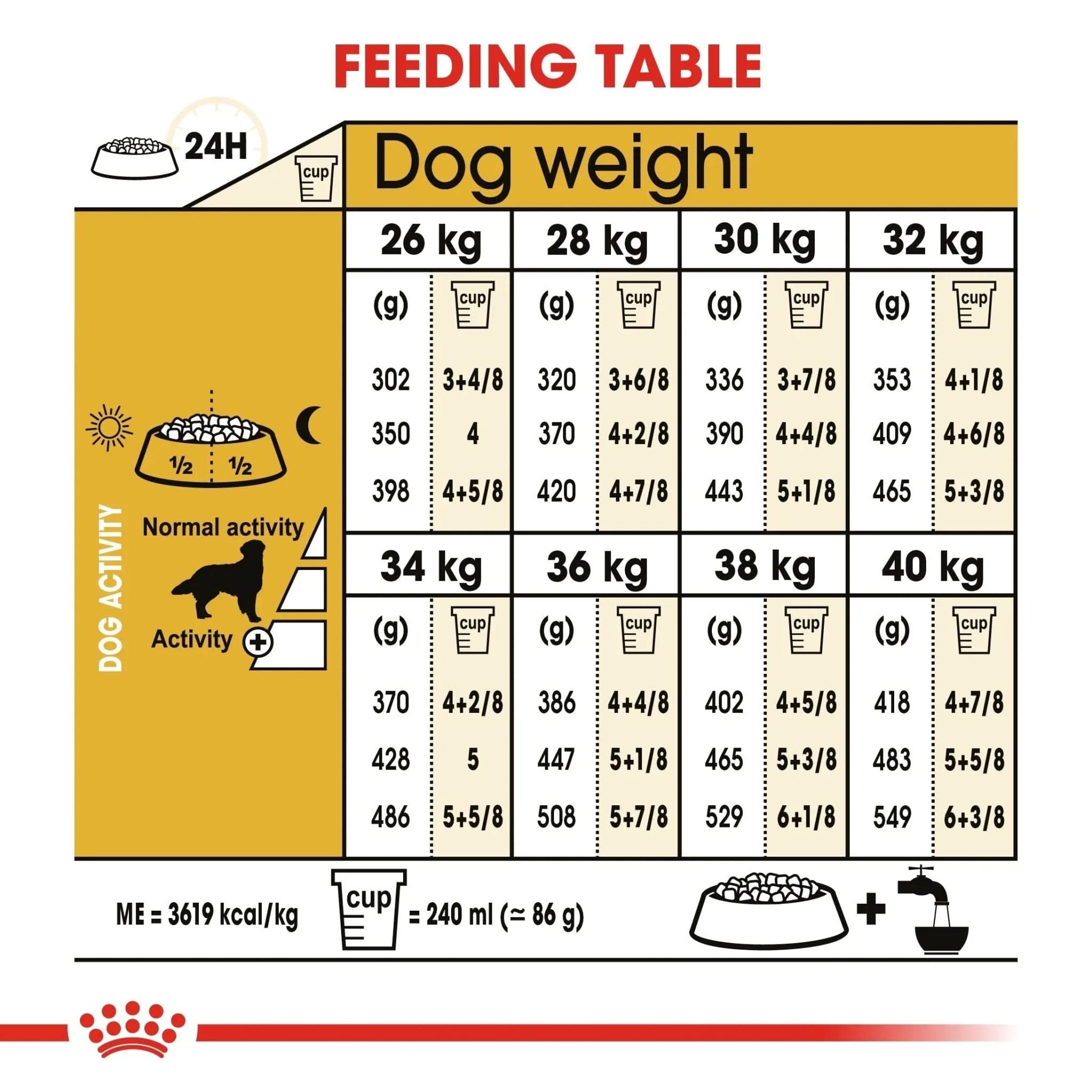 Breed Health Nutrition Golden Retriever Adult 12 KG - The City Vet Shop