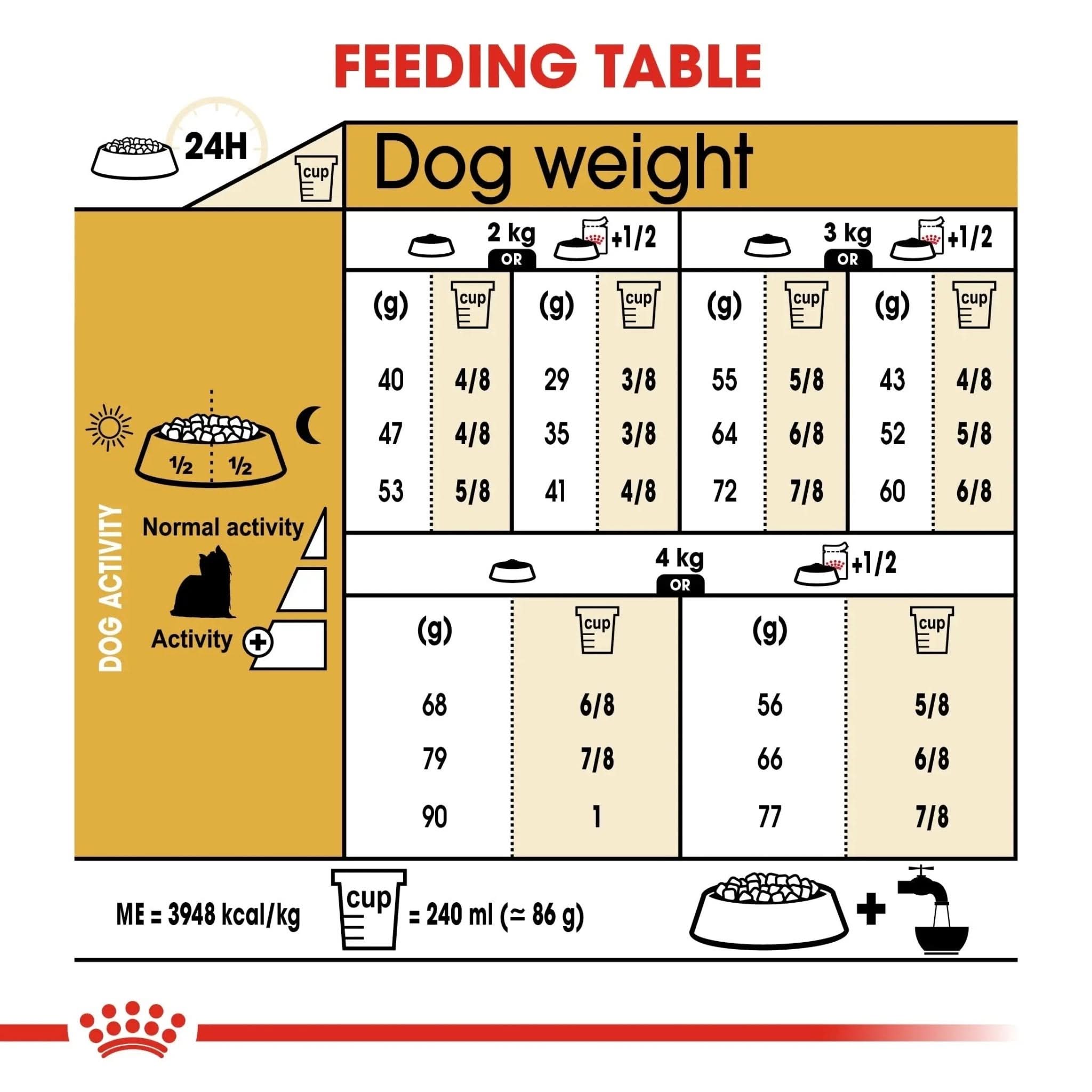 Breed Health Nutrition Yorkshire Adult 1.5 KG - The City Vet Shop