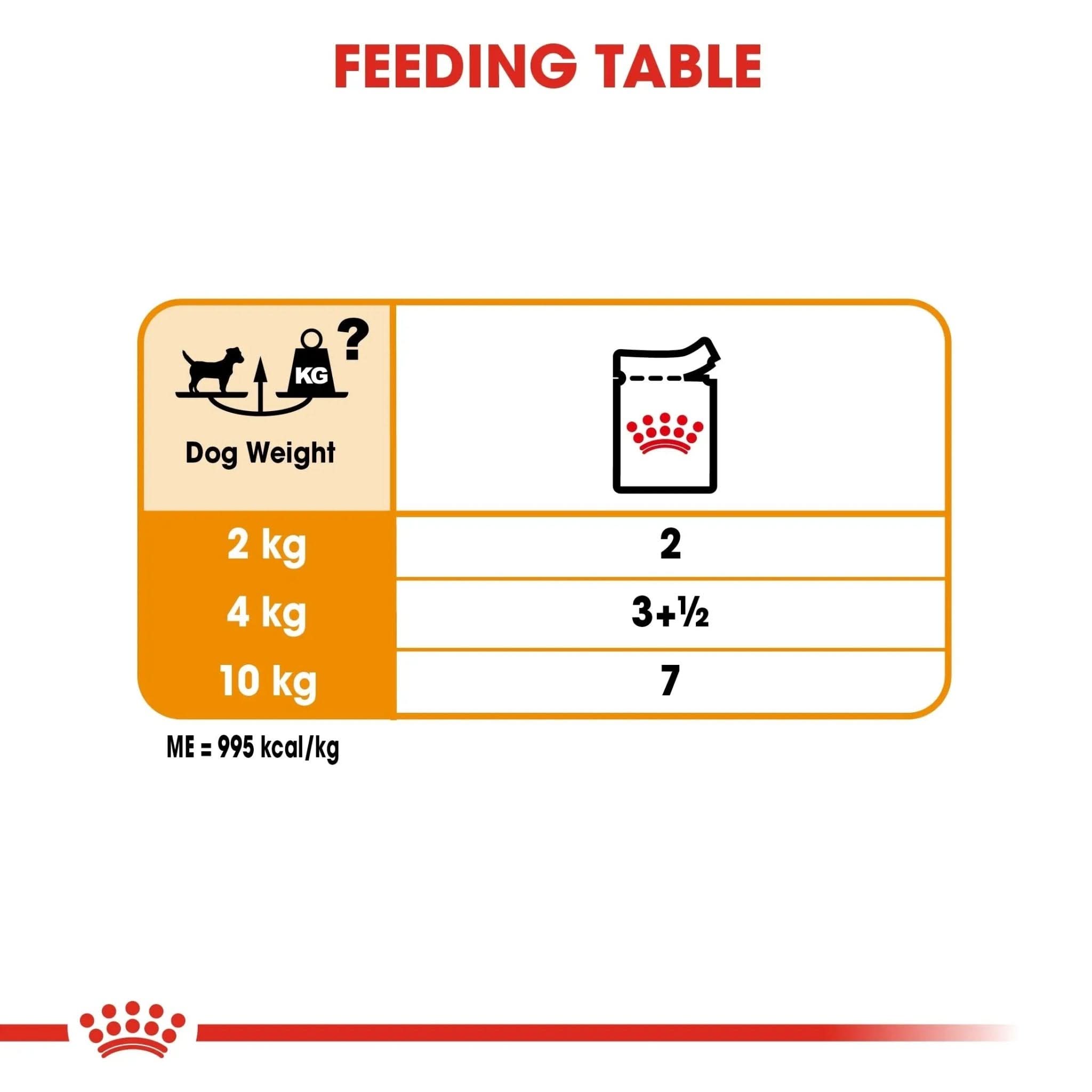 Canine Care Nutrition Coat Care (WET FOOD - Pouches) 12 x 85g - The City Vet Shop