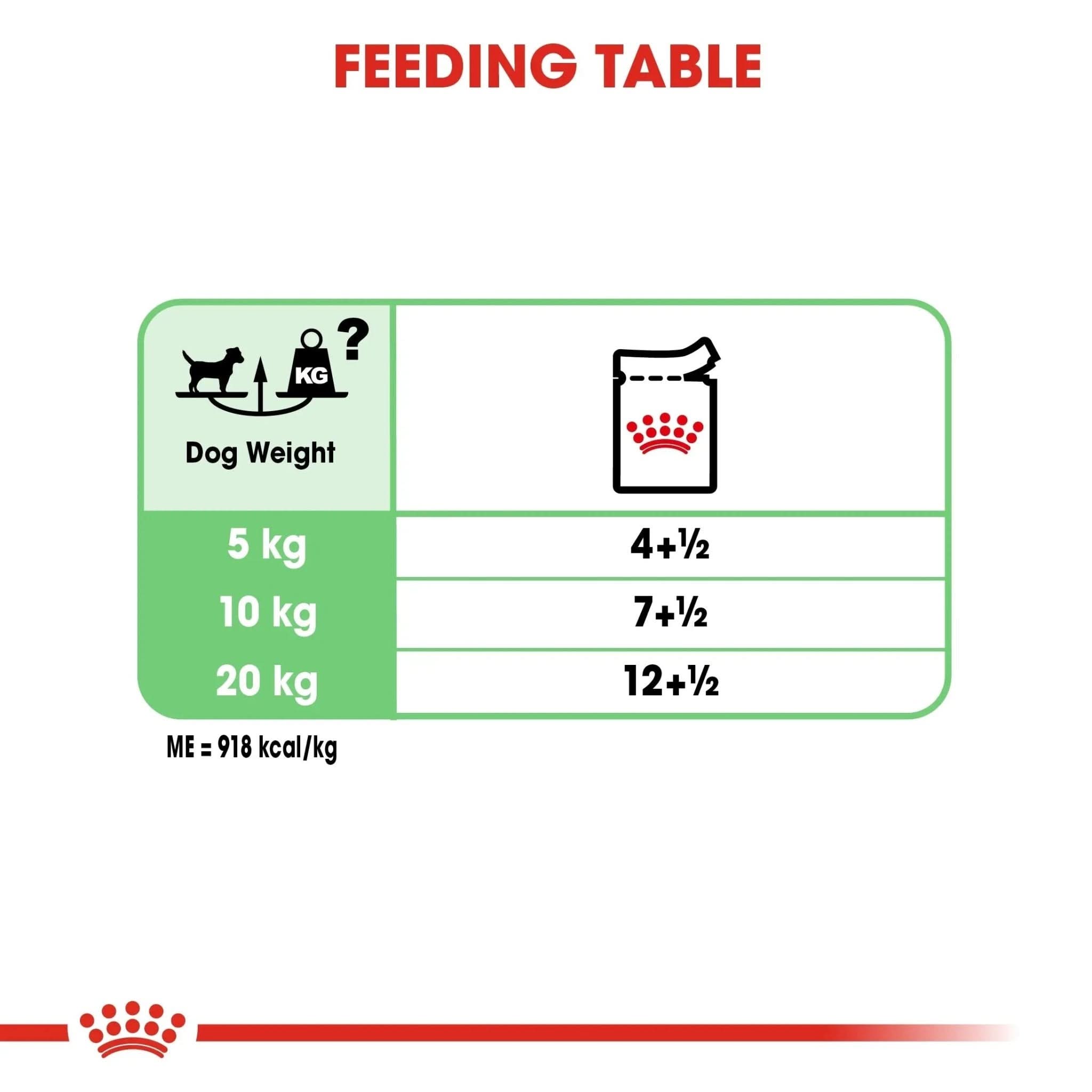 Canine Care Nutrition Digestive Care (WET FOOD - Pouches) 12 x 85g - The City Vet Shop