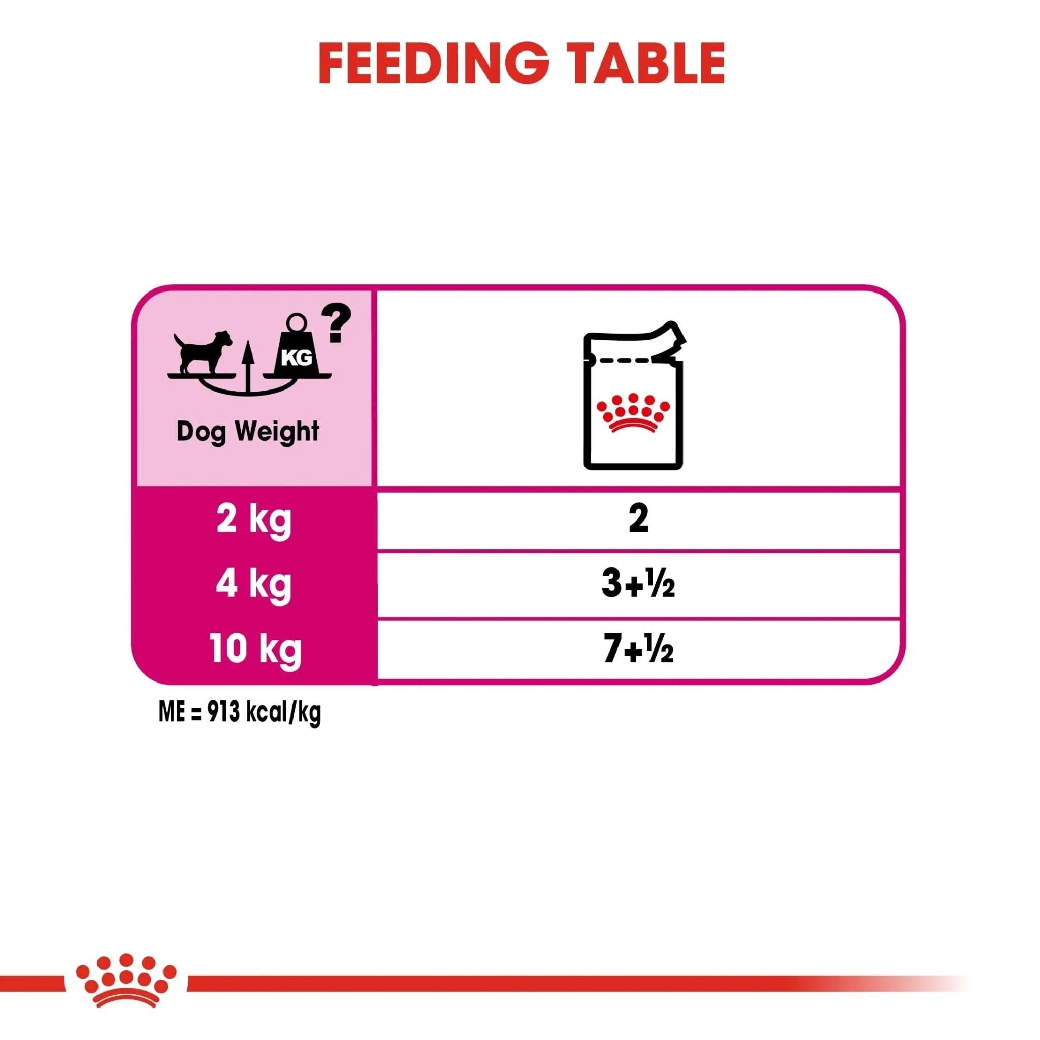 Canine Care Nutrition Exigent (WET FOOD - Pouches) 12 x 85g - The City Vet Shop