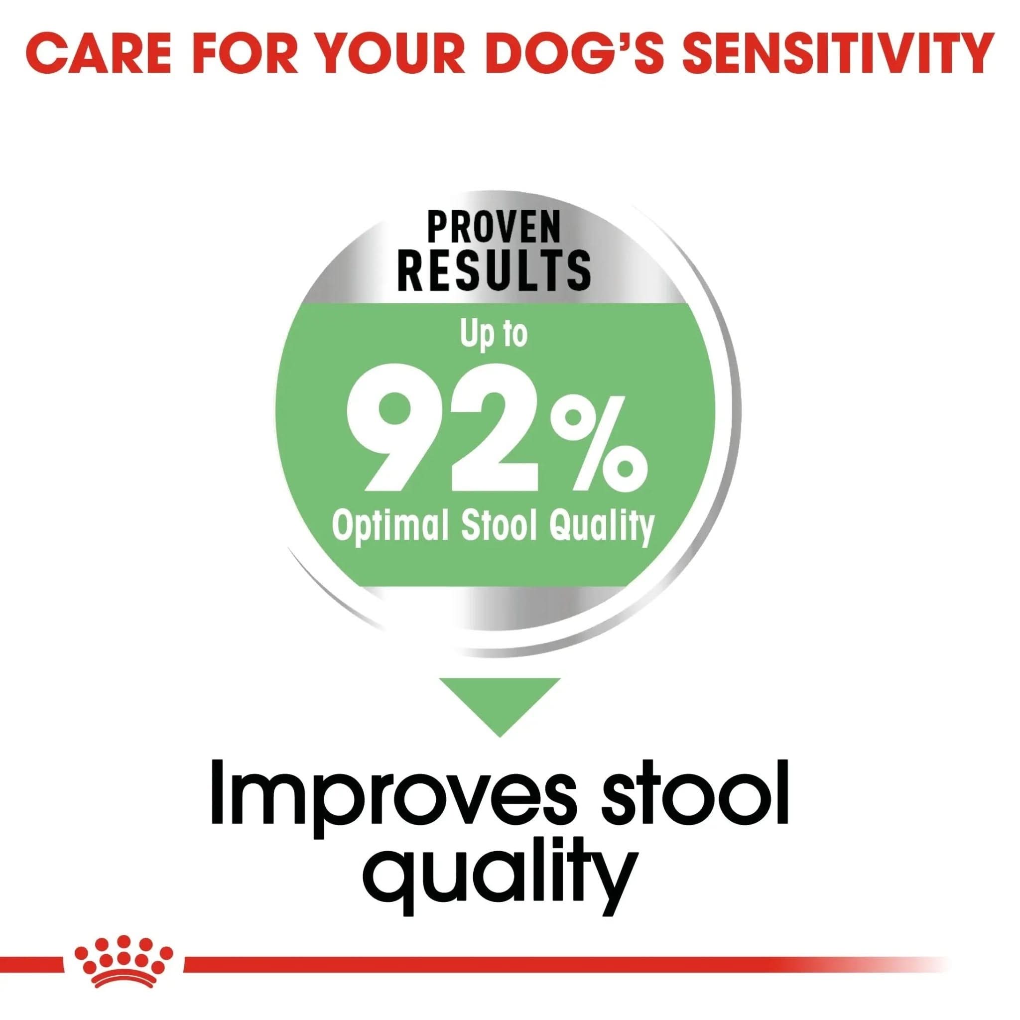 Canine Care Nutrition Mini Digestive Care 3 KG - The City Vet Shop