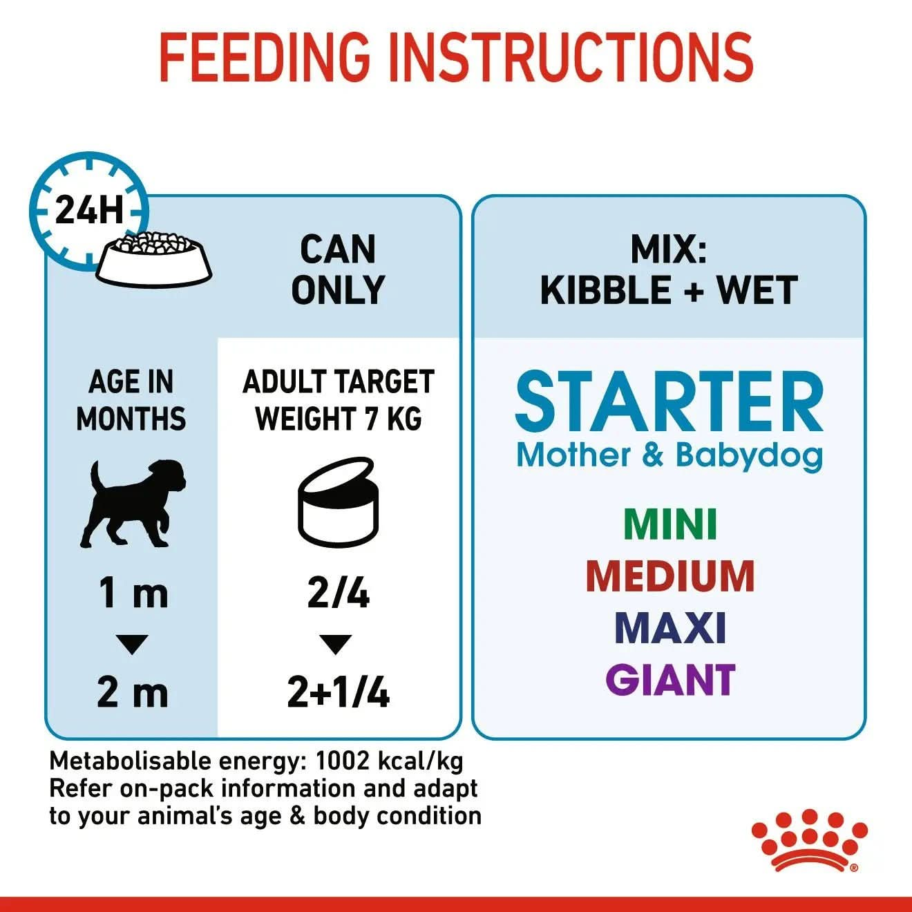 Canine Health Nutrition Starter Mousse (WET FOOD - Cans) 12 x 195g - The City Vet Shop