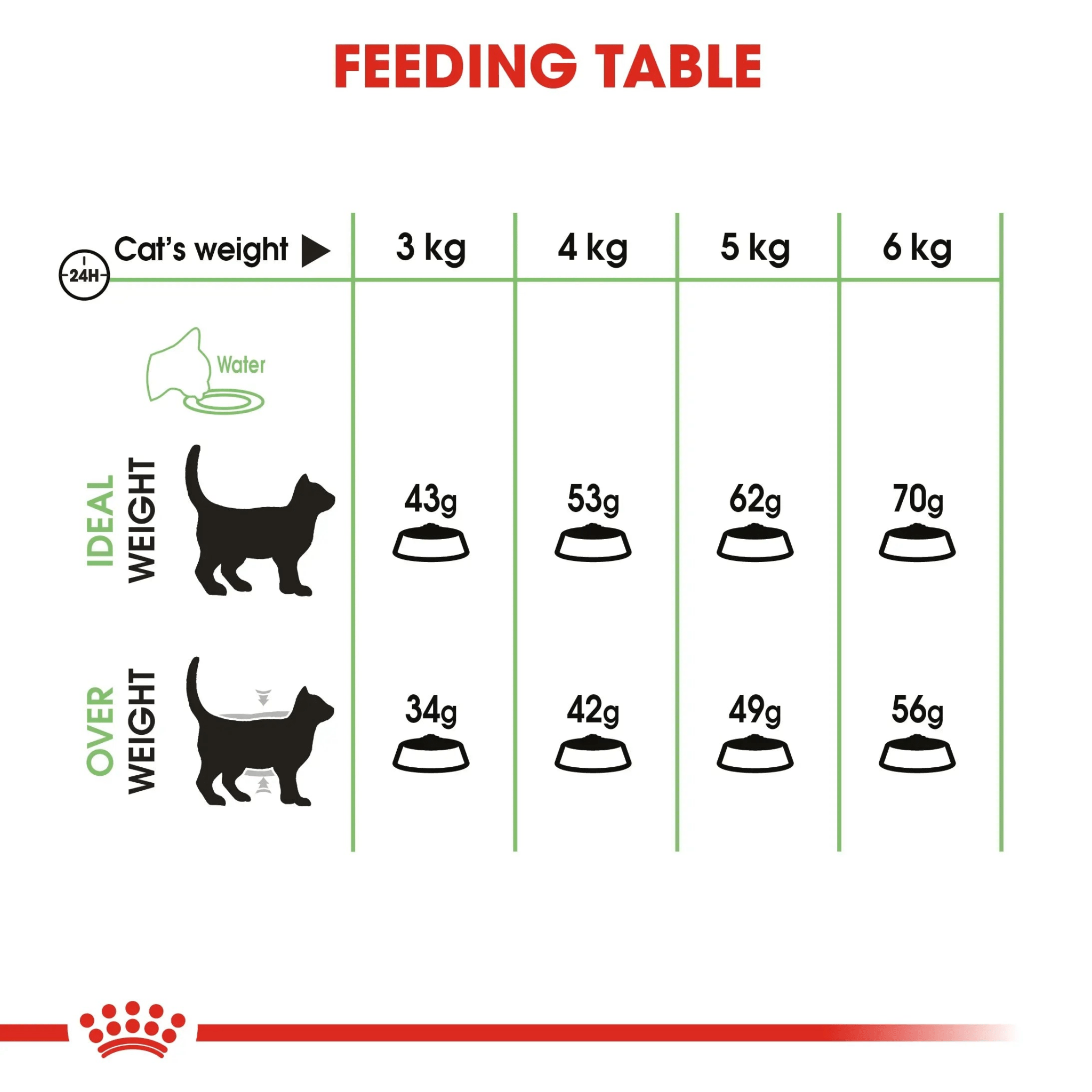 Feline Care Nutrition Digestive Care 2 KG - The City Vet Shop