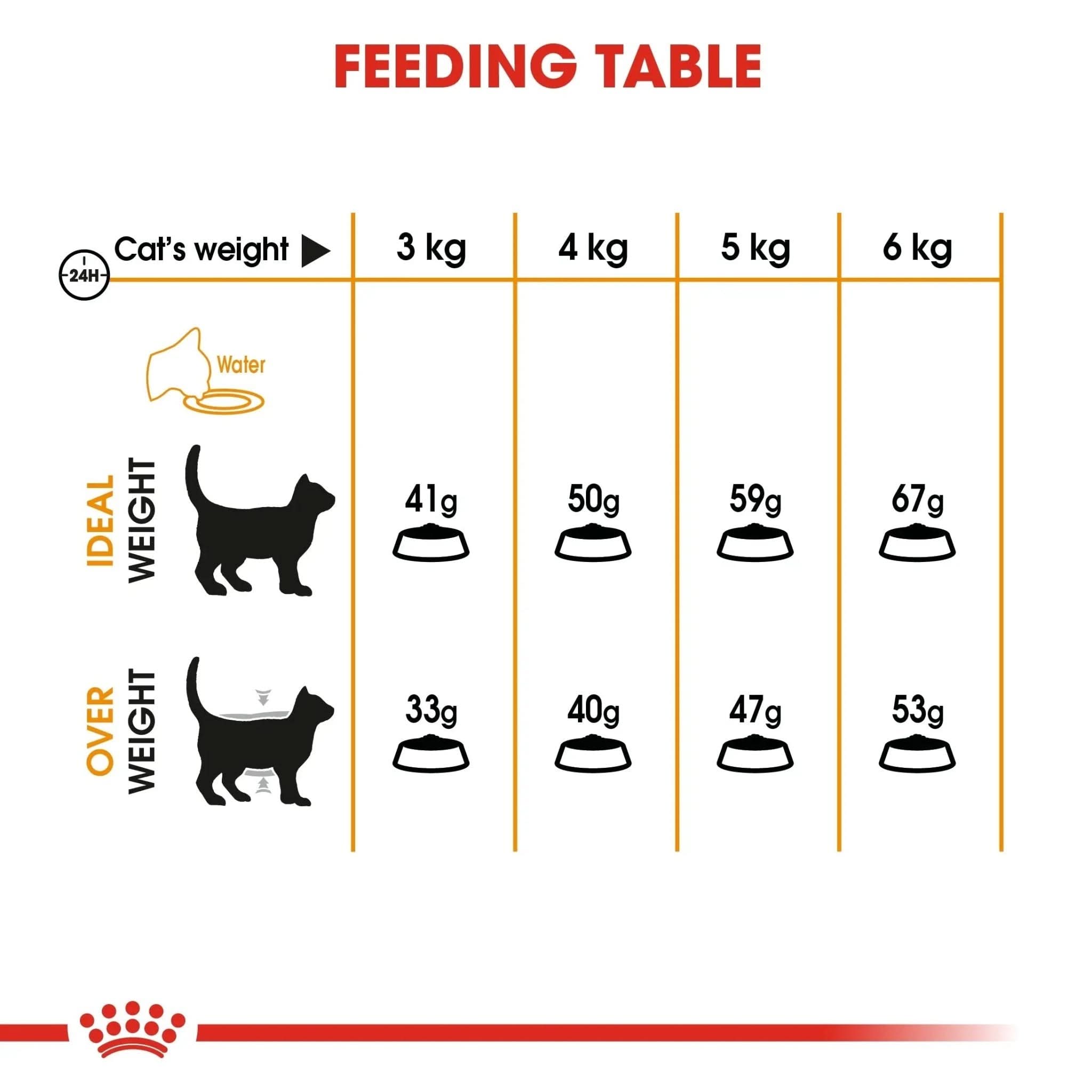 Feline Care Nutrition Hair & Skin 2 KG - The City Vet Shop