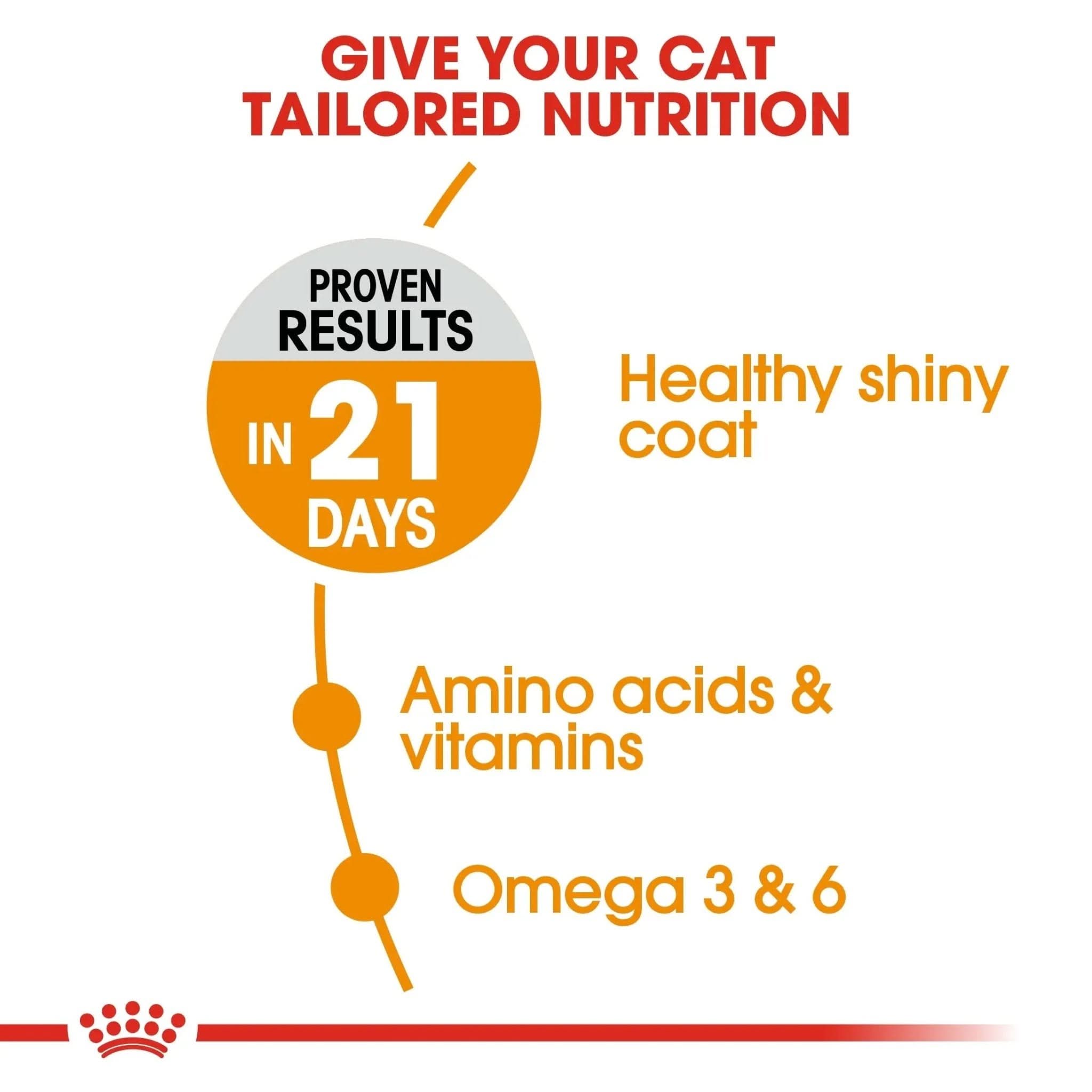 Feline Care Nutrition Hair & Skin 2 KG - The City Vet Shop