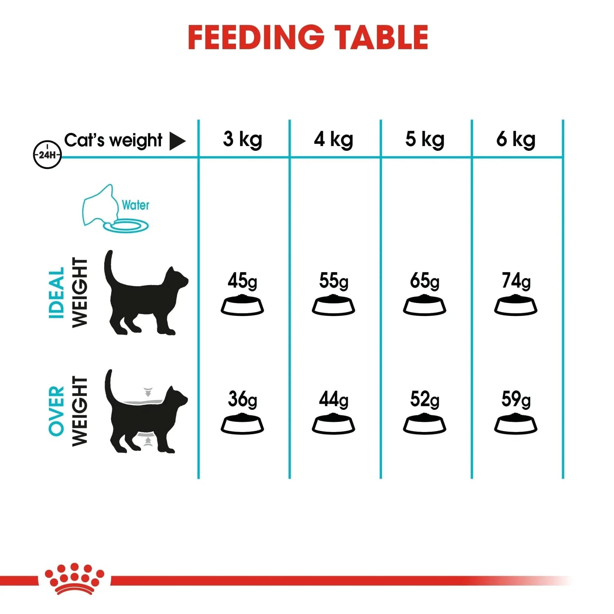 Feline Care Nutrition Urinary Care 2 KG - The City Vet Shop