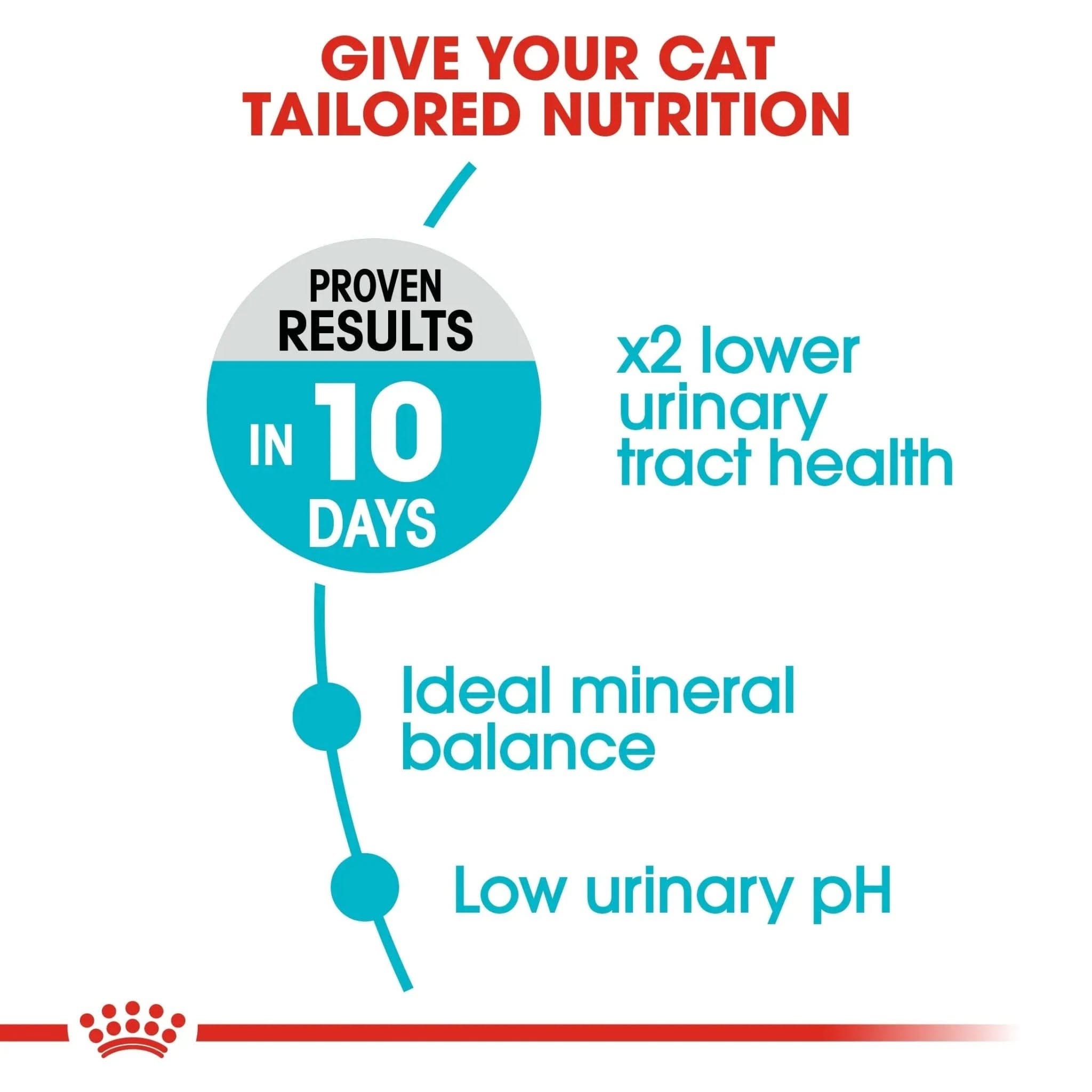 Feline Care Nutrition Urinary Care 2 KG - The City Vet Shop