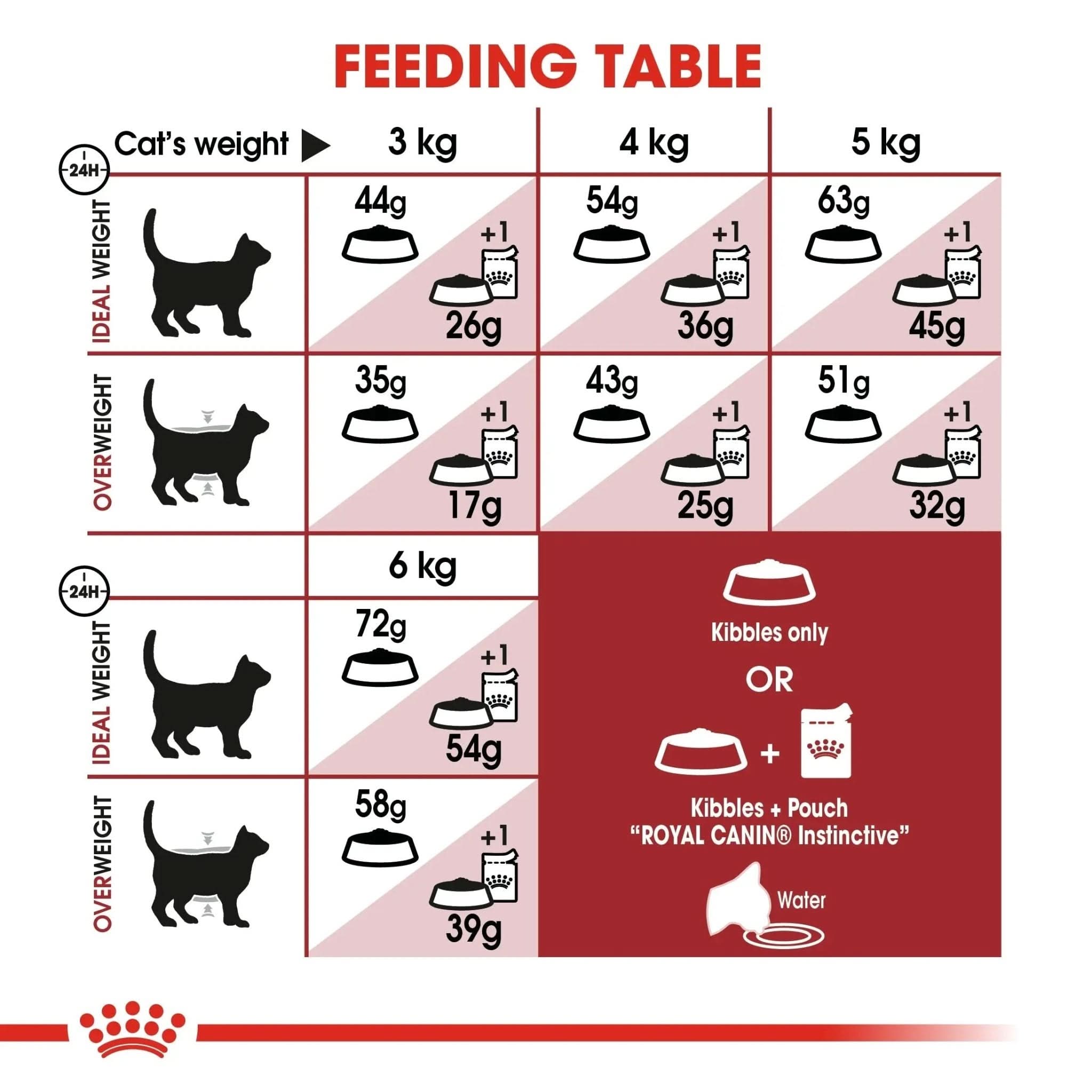 Feline Health Nutrition Fit 32 - 2 KG - The City Vet Shop