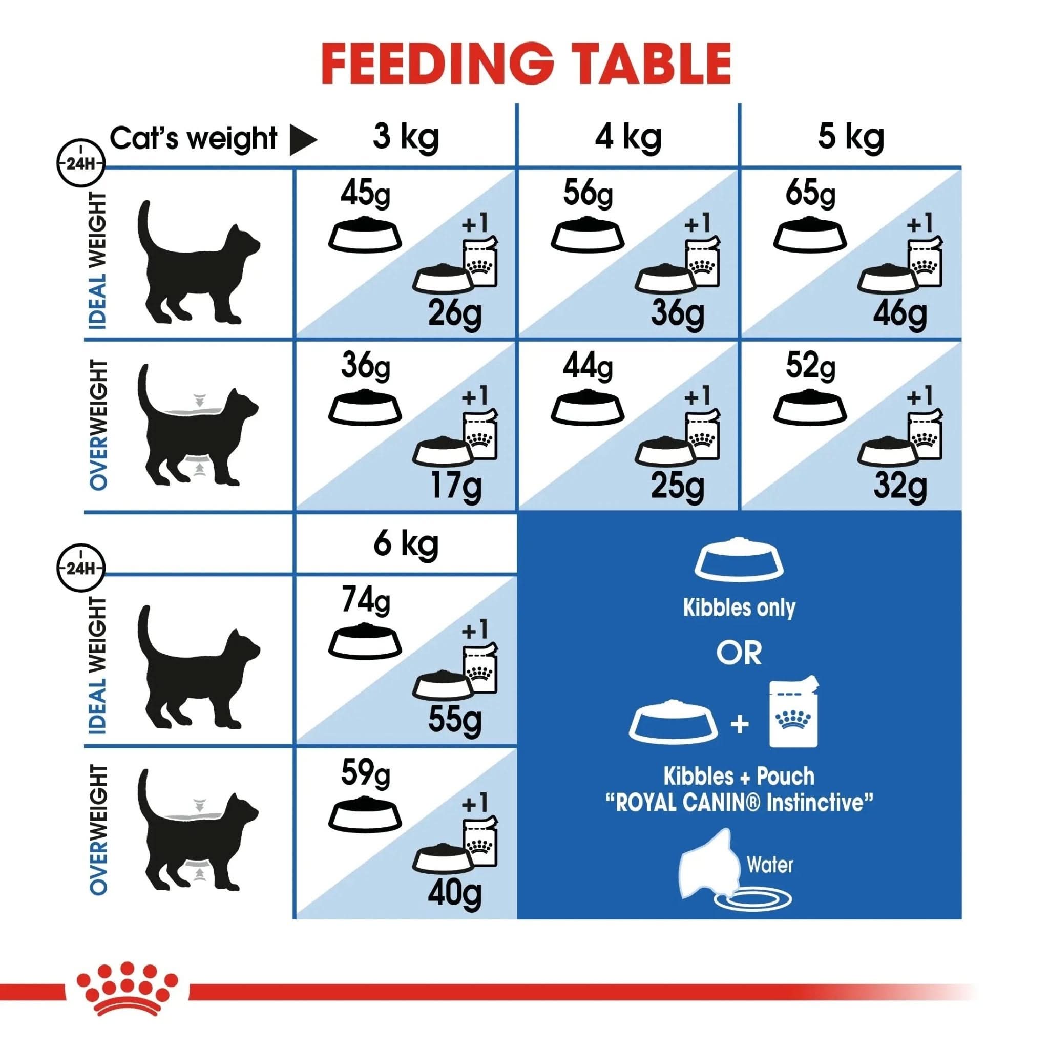 Feline Health Nutrition Indoor 2 KG - The City Vet Shop
