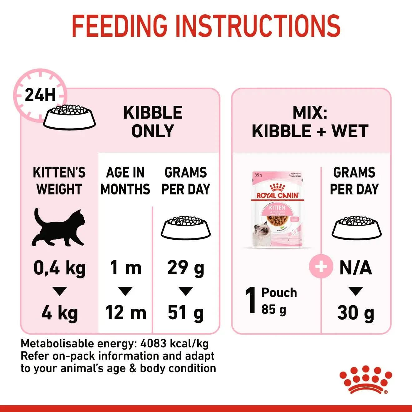 Feline Health Nutrition Kitten 4 KG - The City Vet Shop