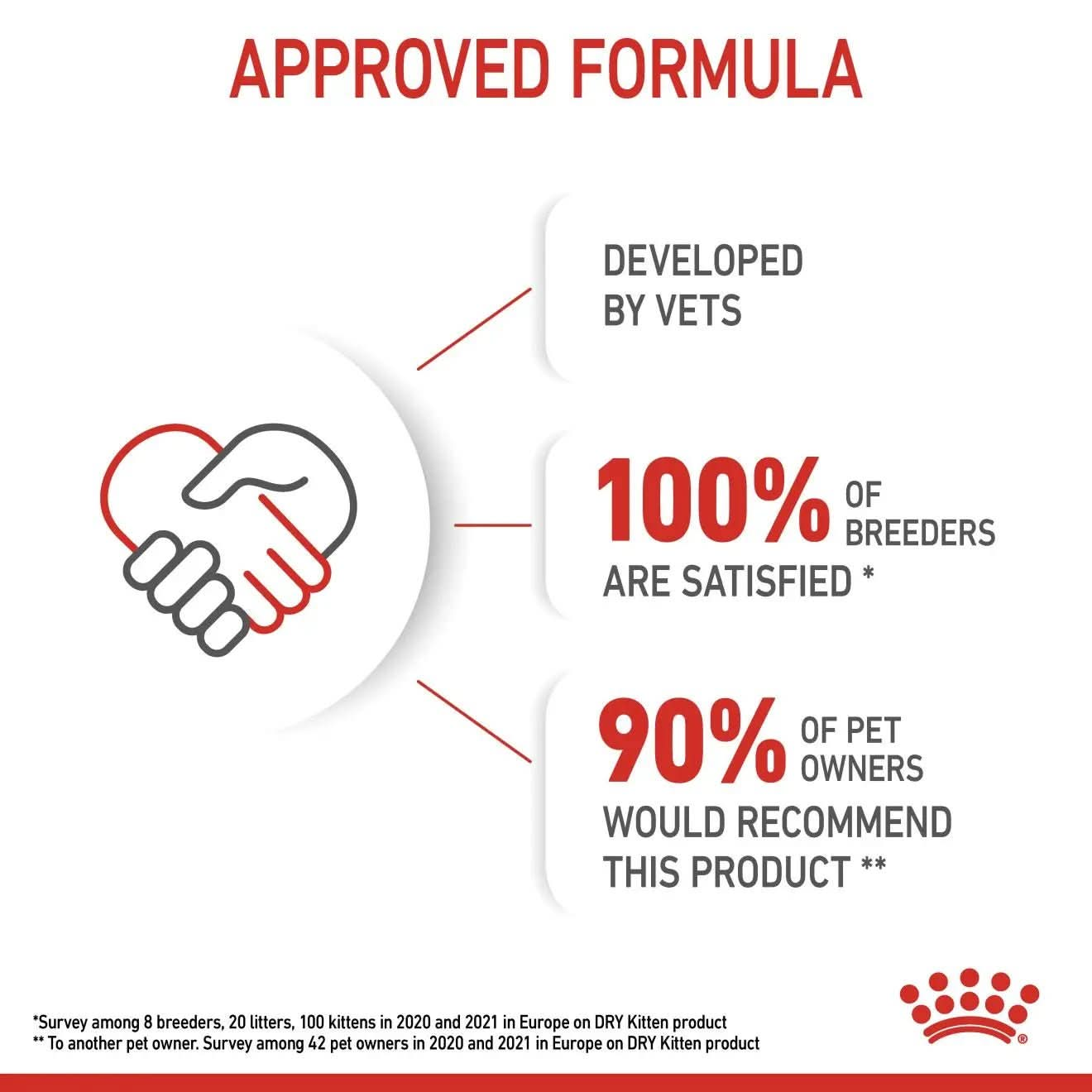 Feline Health Nutrition Kitten 400 g - The City Vet Shop