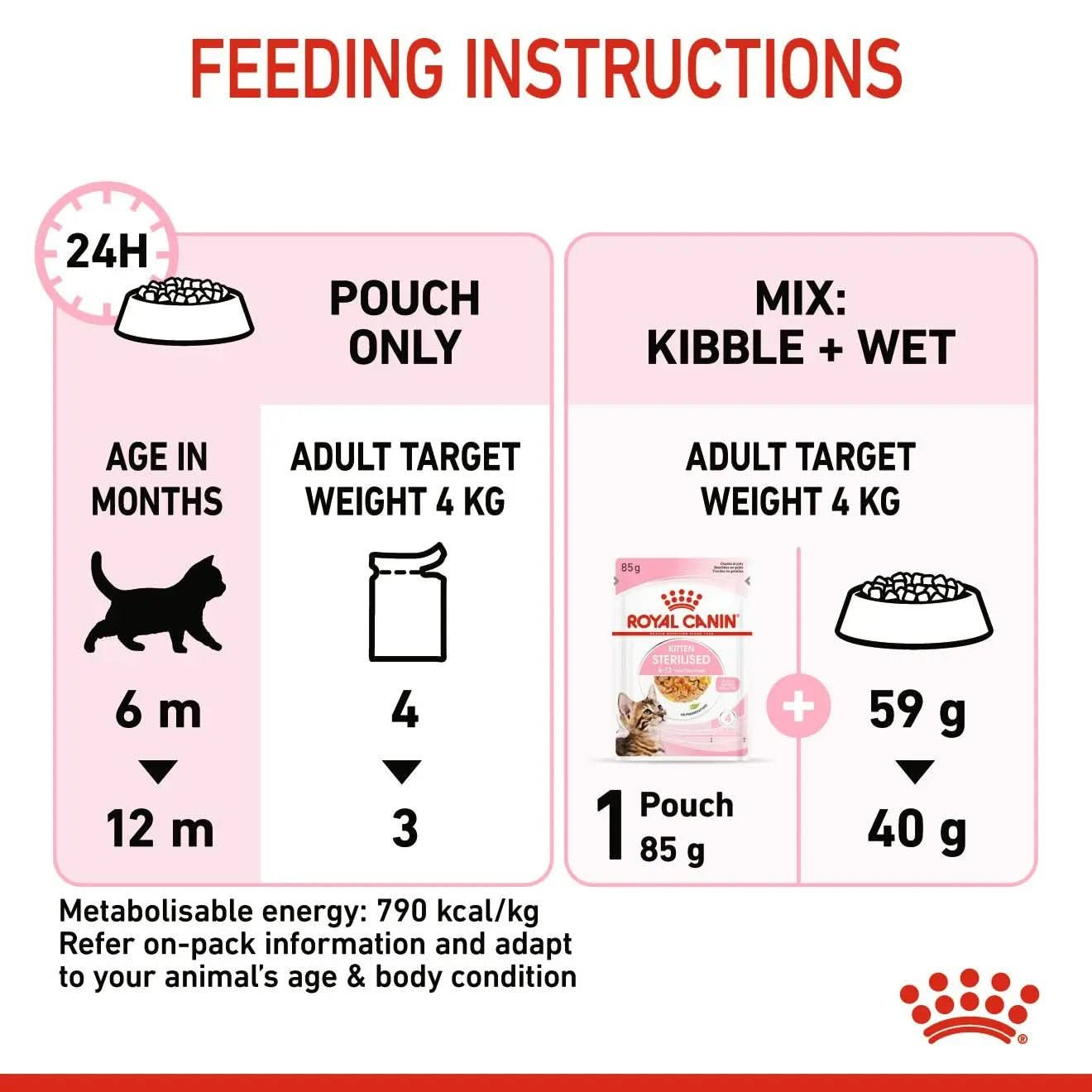 Feline Health Nutrition Kitten Sterilised Gravy (WET FOOD - Pouches) 12x85G - The City Vet Shop