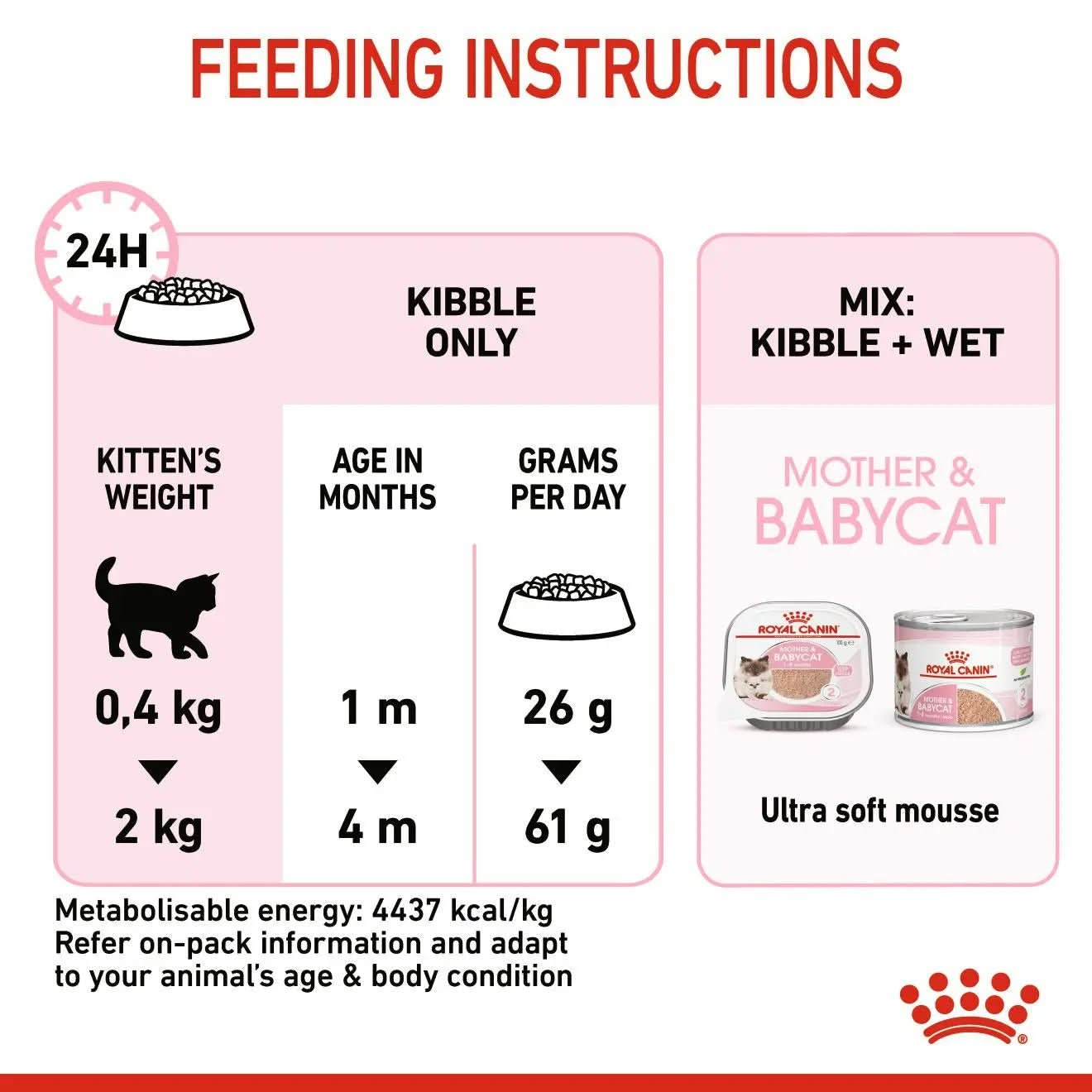 Feline Health Nutrition Mother & Babycat 4 KG - The City Vet Shop