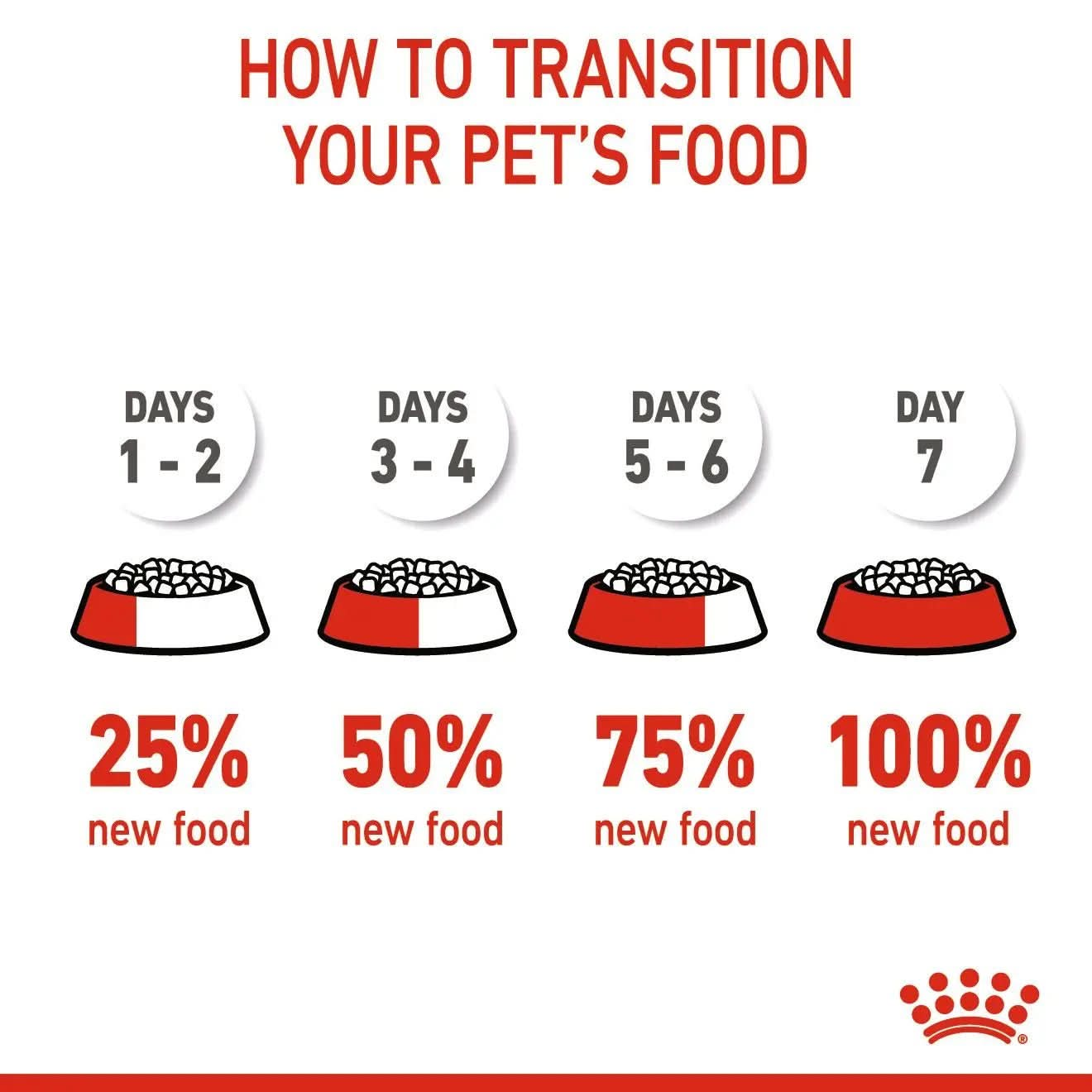 Feline Health Nutrition Mother & Babycat 4 KG - The City Vet Shop