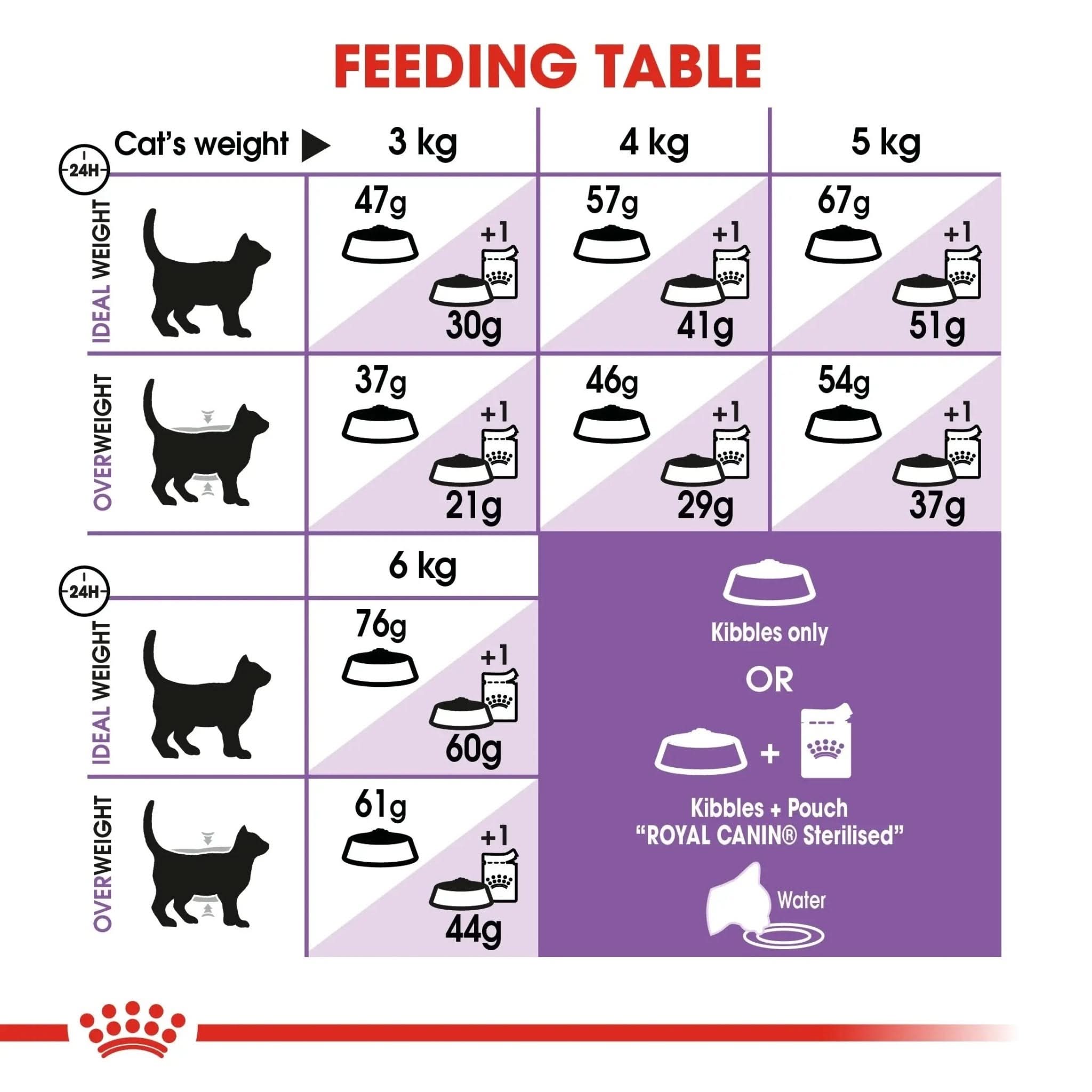 Feline Health Nutrition Sterilised 2 KG - The City Vet Shop
