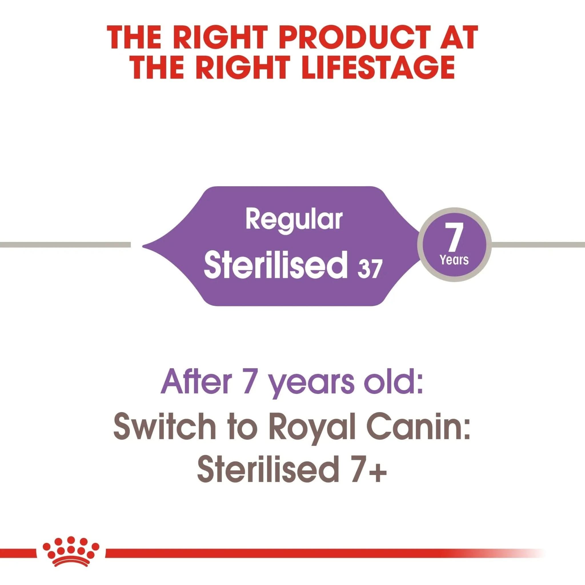 Feline Health Nutrition Sterilised 2 KG - The City Vet Shop