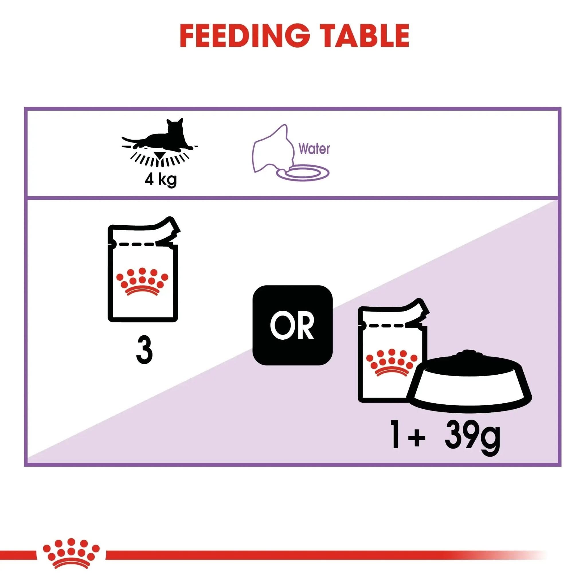 Feline Health Nutrition Sterilised Gravy (WET FOOD - Pouches) 12 x 85g - The City Vet Shop
