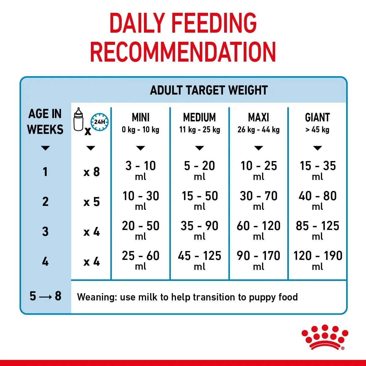 Size Health Nutrition Babydog Milk 400 g - The City Vet Shop