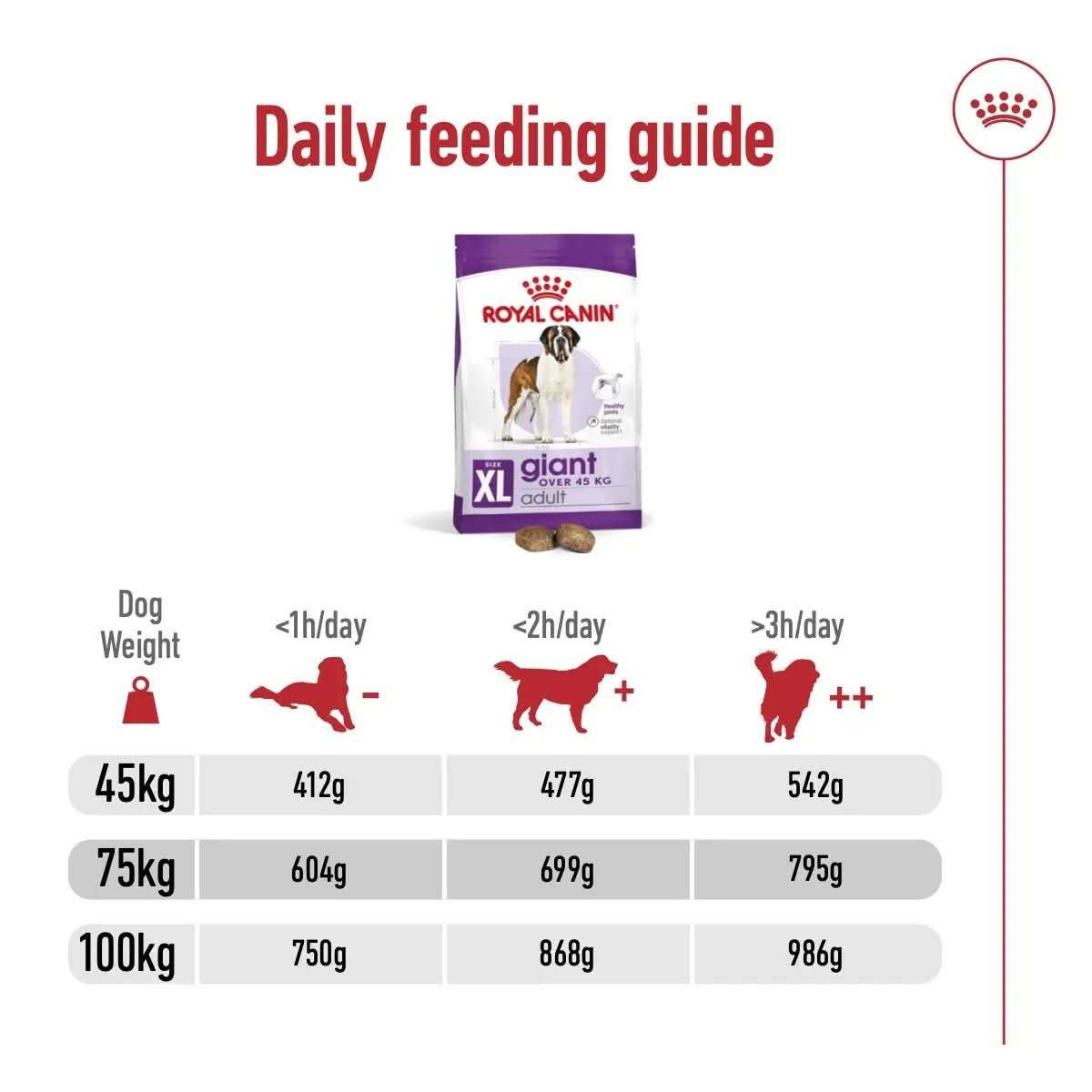Size Health Nutrition Giant Adult 15 KG - The City Vet Shop
