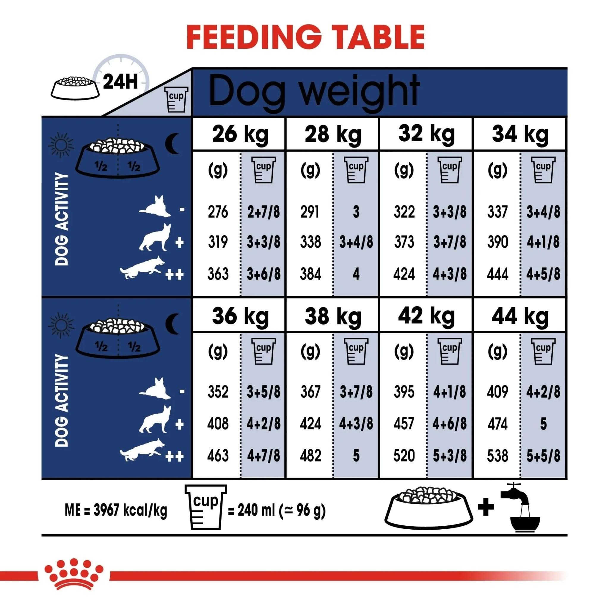 Size Health Nutrition Maxi Adult 4 KG - The City Vet Shop