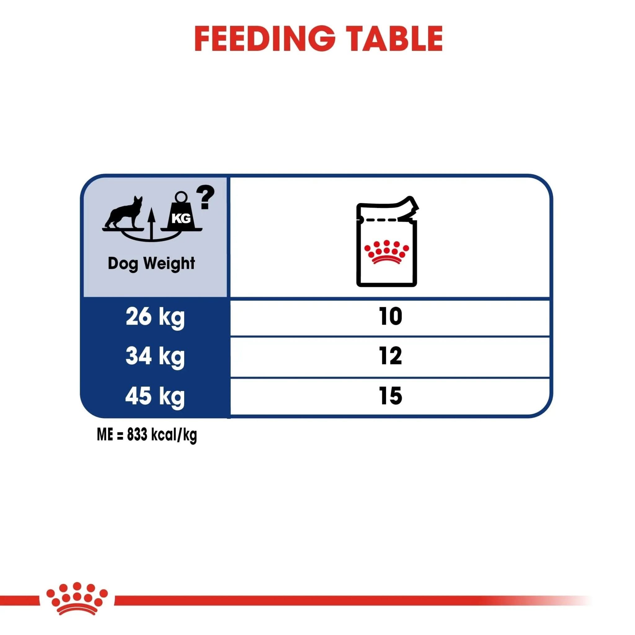 Size Health Nutrition Maxi Adult (WET FOOD - Pouches) 10 x 140g - The City Vet Shop