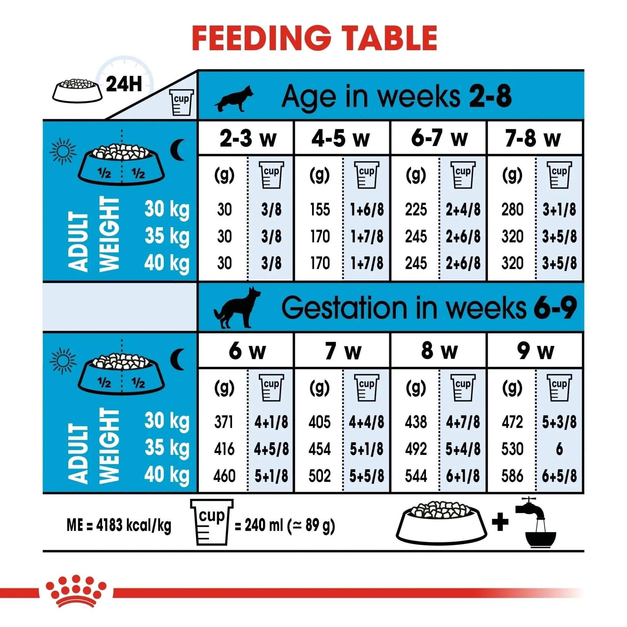 Size Health Nutrition Maxi Starter 4 KG - The City Vet Shop