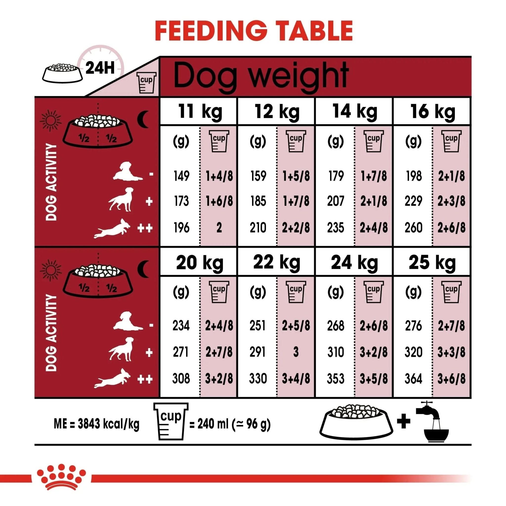 Size Health Nutrition Medium Adult 10 KG - The City Vet Shop