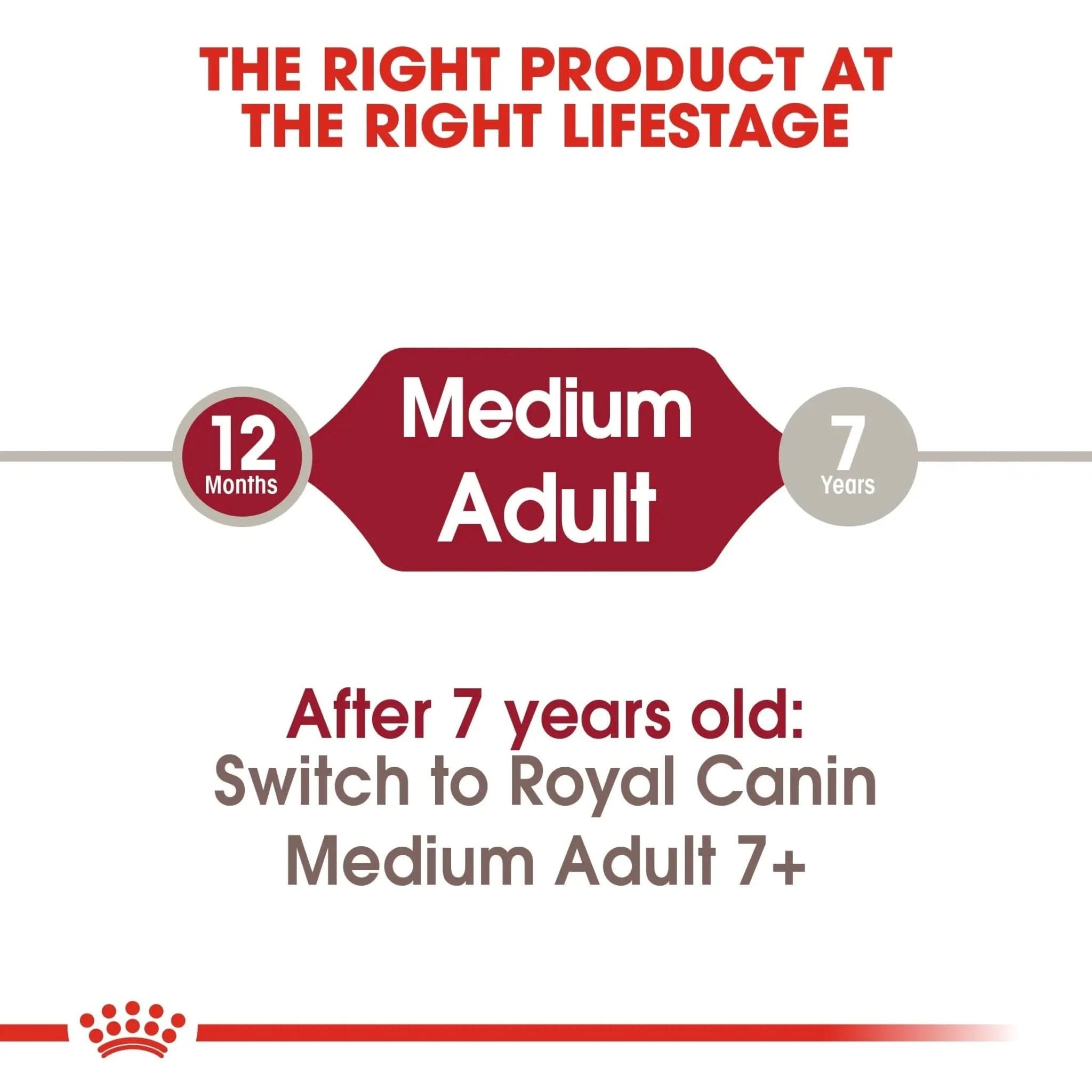 Size Health Nutrition Medium Adult 15 KG - The City Vet Shop