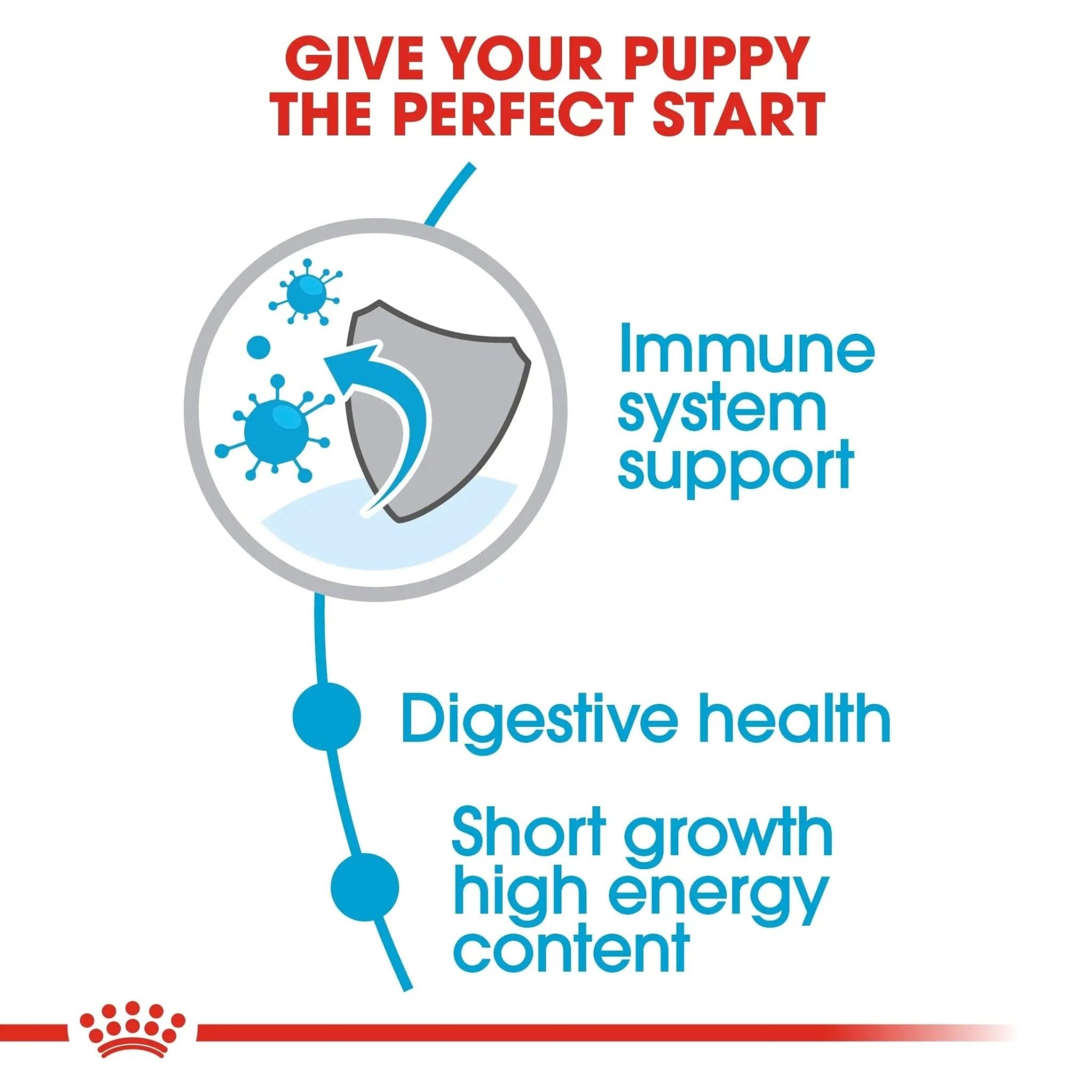 Size Health Nutrition Medium Puppy 10 KG - The City Vet Shop