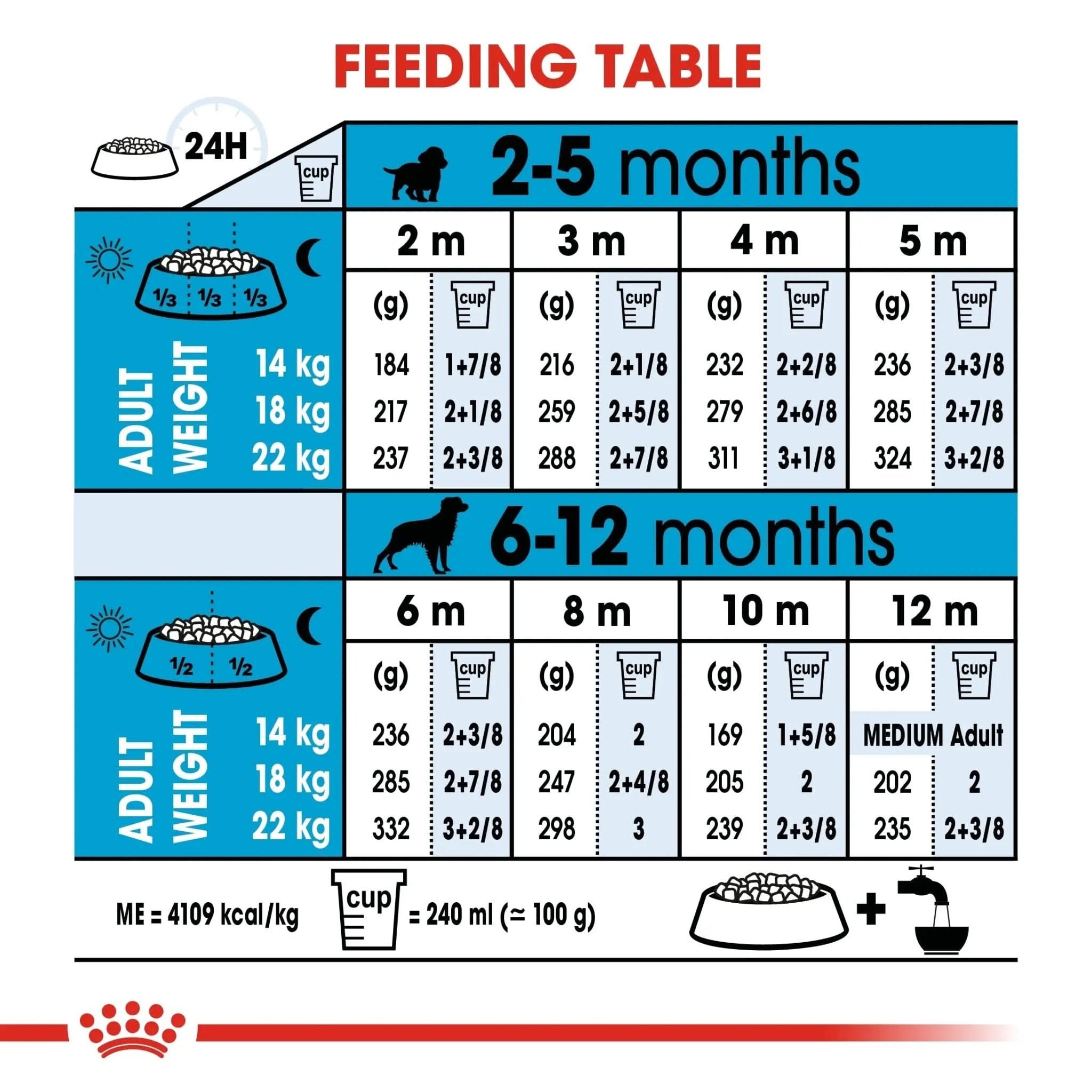 Size Health Nutrition Medium Puppy 10 KG - The City Vet Shop