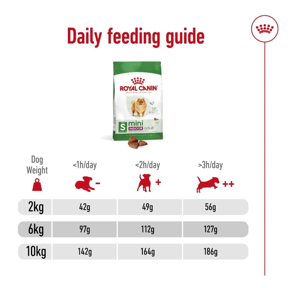 Size Health Nutrition Mini Indoor Adult 1.5 KG - The City Vet Shop