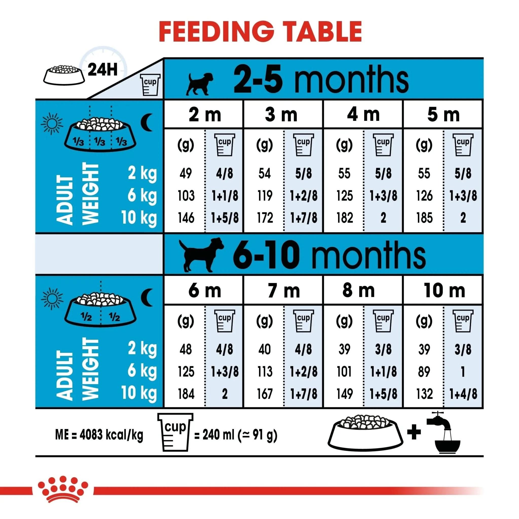 Size Health Nutrition Mini Puppy 8 KG - The City Vet Shop