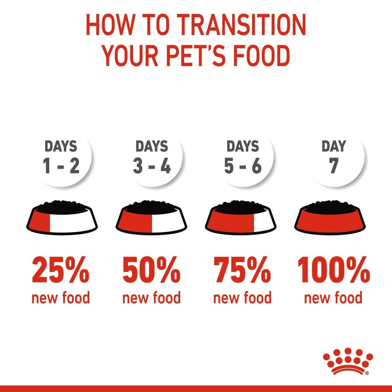 Size Health Nutrition Mini Puppy (WET FOOD - Pouches) 12 x 85g - The City Vet Shop