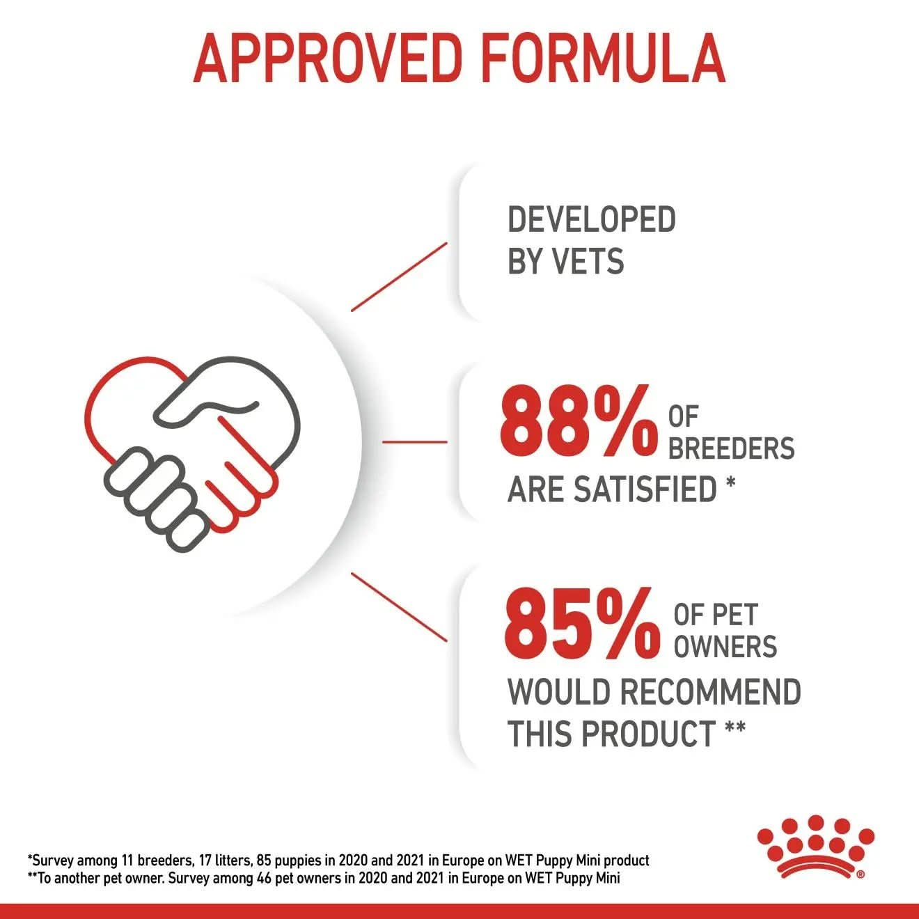 Size Health Nutrition Mini Puppy (WET FOOD - Pouches) 12 x 85g - The City Vet Shop