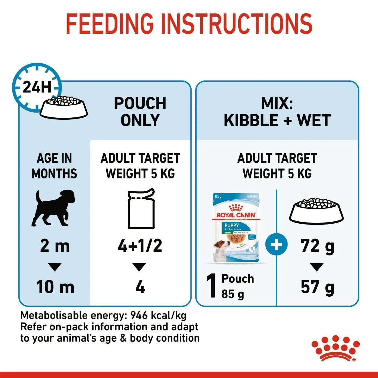 Size Health Nutrition Mini Puppy (WET FOOD - Pouches) 12 x 85g - The City Vet Shop
